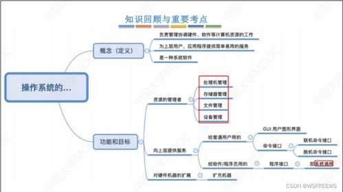计算机系统概述 操作系统作为核心服务提供者