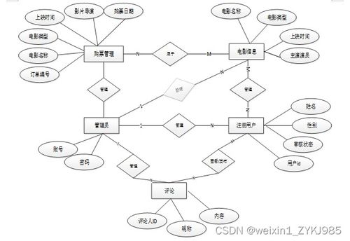 影院客服订票系统的设计与实现——基于计算机技术的服务平台开发