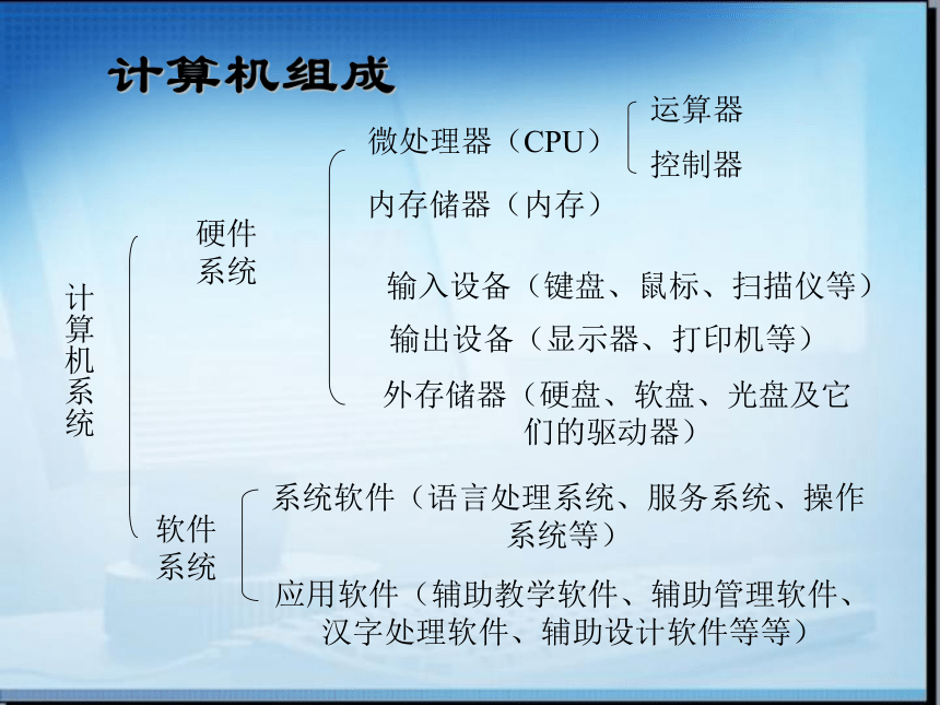 计算机 信息处理的核心工具 —— 七年级信息技术课程导读