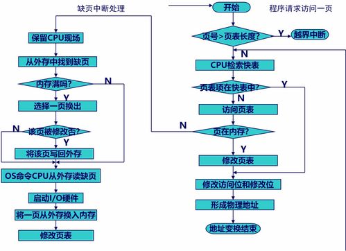 计算机操作系统（慕课版）第六章 虚拟存储器学习笔记