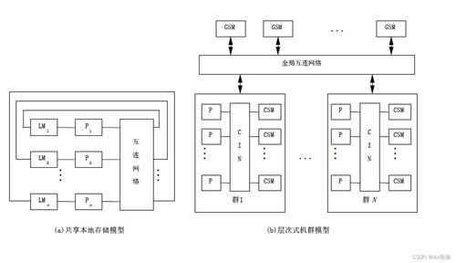并行分布式计算 并行计算机体系结构